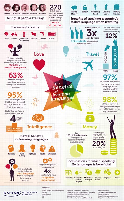 Real Life English: The Benefits of Learning Languages – RealLife English