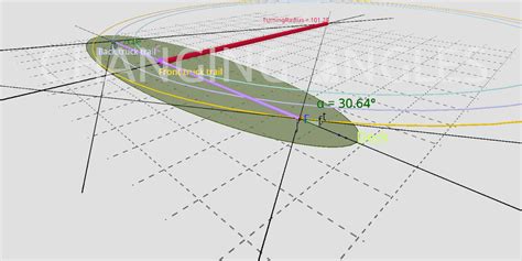 Pivot axis angles and wheelbase (open access) – Changing Angles