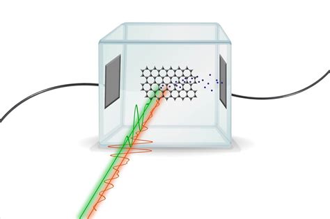 How to take a picture of a light pulse