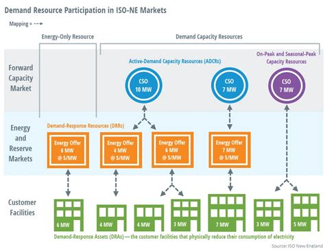 Price-responsive demand explained: Q&A with Henry Yoshimura, ISO ...