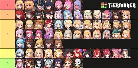 Swordmaster Story Tier List (Community Rankings) - TierMaker