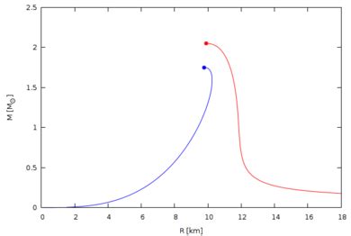 Quark star - Wikipedia