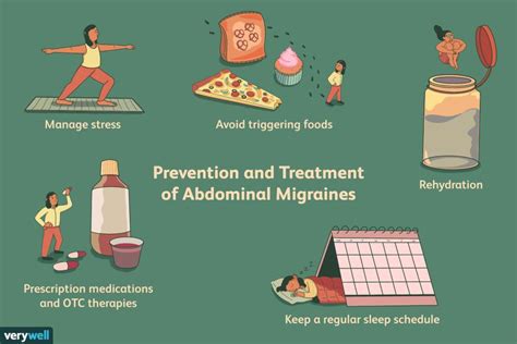 Abdominal Migraine: Symptoms, Causes, Prevention