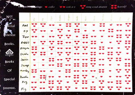 life path number compatibility: Chinese Sign Compatibility Chart