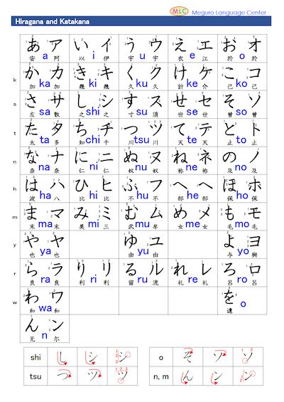 Hiragana And Katakana Chart