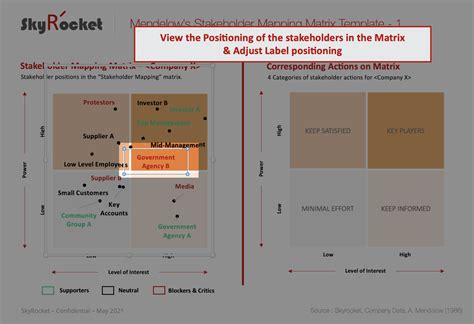 Mendelow’s Stakeholder Mapping Matrix Template - Eloquens