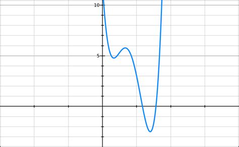 [Math] Nature of roots of a biquadratic equation – Math Solves Everything