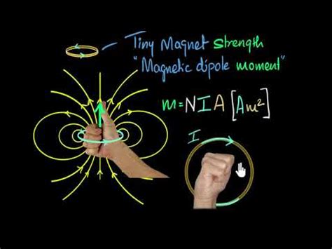 Magnetic dipoles & dipole moment | Moving charges & magnetism | Physics ...