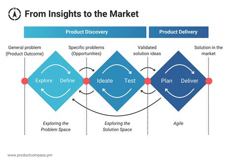 UX in Scrum—A Square Peg in a Round Hole | by Michael Klekas | Jul ...