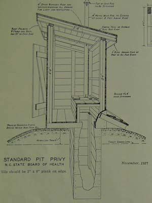 Outhouse design Outside Toilet, Outdoor Toilet, Building An Outhouse, Diy Outhouse Plans, How To ...