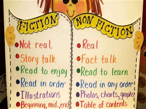 Differences between Fiction and Non-fiction