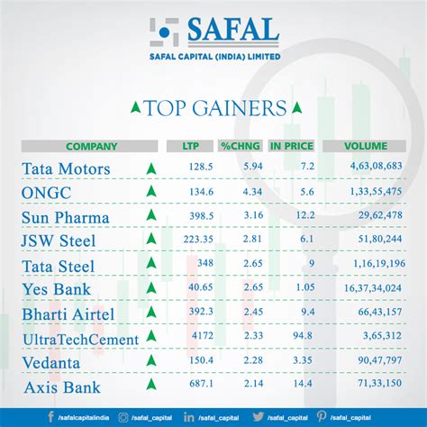 Top Gainers & Losers of NIFTY50. #Gainers #Losers #Nifty50 #Result #Investing #Equities #Results ...