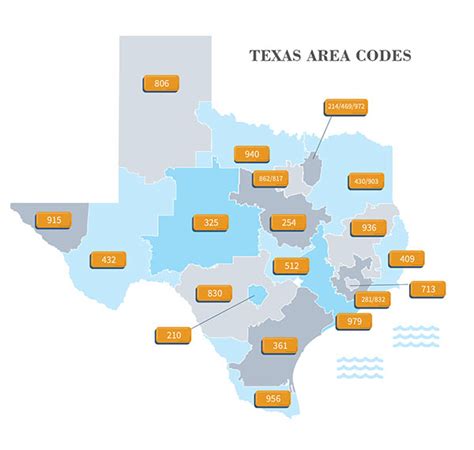 Texas Area Code Map