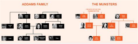 John Adams Family Tree