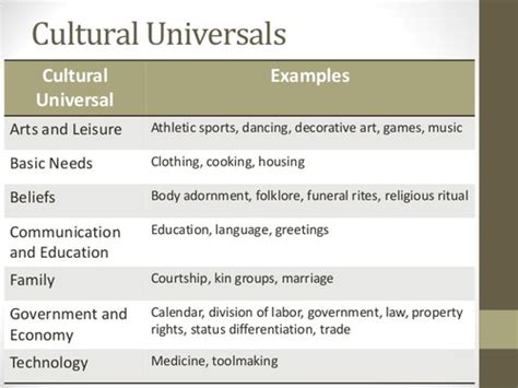 💐 Examples of cultural beliefs. Cultural Norms Definition & Examples ...