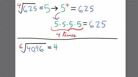 Index of Radicand (Examples) TI 84 Calculator Roots and Radicals - YouTube