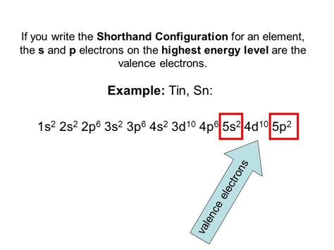 Tin Electron Configuration (Sn) with Orbital Diagram