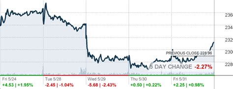 MAR - Marriott International Inc Stock quote - CNNMoney.com