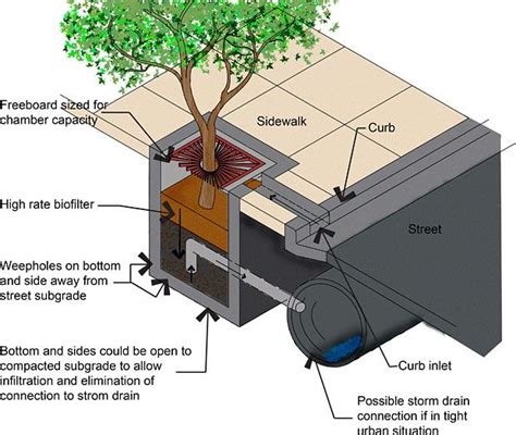 an image of a tree growing out of a heater with information about the parts labeled below