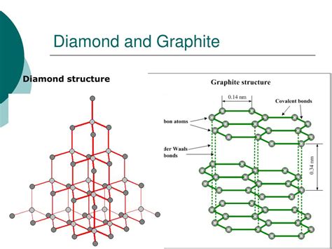 PPT - Structure of Minerals PowerPoint Presentation, free download - ID:544545