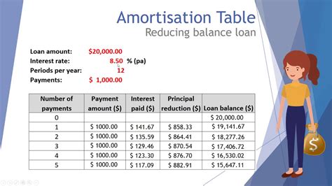 Amortisation Table - Reducing Balance Loan New - YouTube