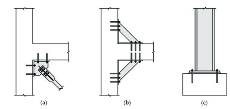 Connections between structural steel elements and RC structures: (a ...