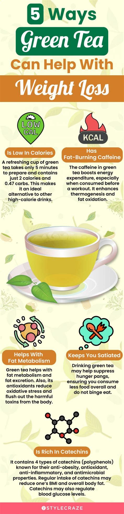 How Green Tea Helps Promote Weight Loss