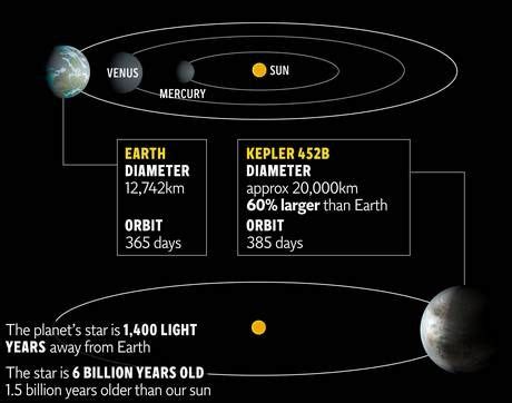 Kepler 452B Real Images - Tudomány