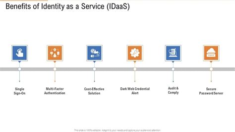 Benefits Of Identity As A Service Idaas Ppt Layouts Graphics Tutorials PDF