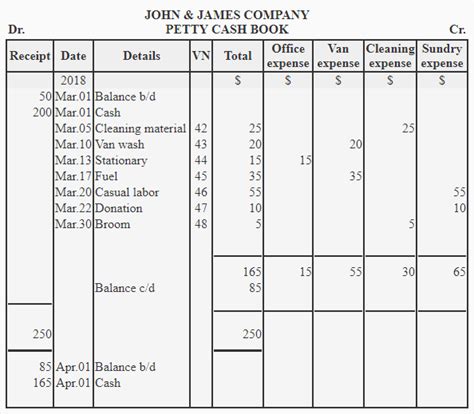 Divine Petty Cash Statement Format In Excel Budget Template Google Drive