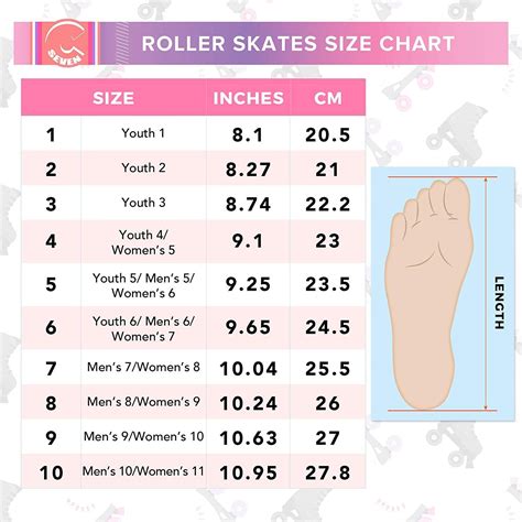 Roller Skate Plate Size Chart