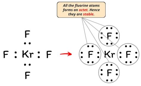 Lewis Structure of KrF4 (With 5 Simple Steps to Draw!)