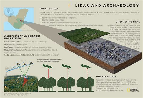 LiDAR and Archaeology