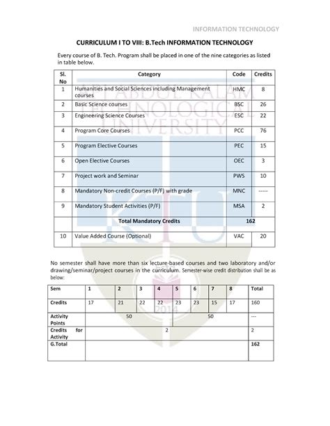 28. Information Technology - CURRICULUM I TO VIII: B INFORMATION ...