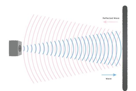 What is an Echo? How to prevent it? What Causes Echoes at Home? - False Ceiling Manufacturer Company