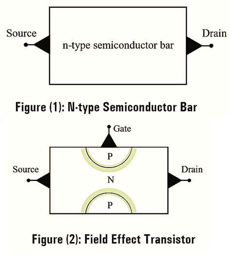 What is N-Channel JFET? Working, Diagram & Construction - Electrical and Electronics Blog