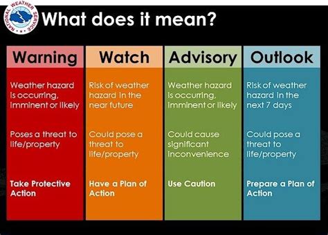 Know the difference! https://www.dkiservices.com/blog/2015/04/15 ...