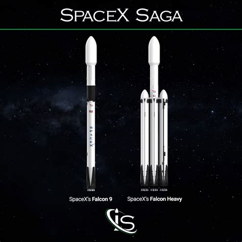 Falcon 9 vs Falcon Heavy: Differences and Similarities. - impulso.space