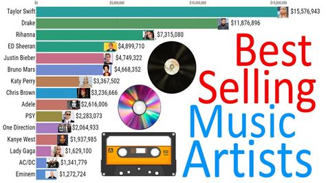 Top 10 Best Selling Music Artists 1977 - 2020 - YouTube