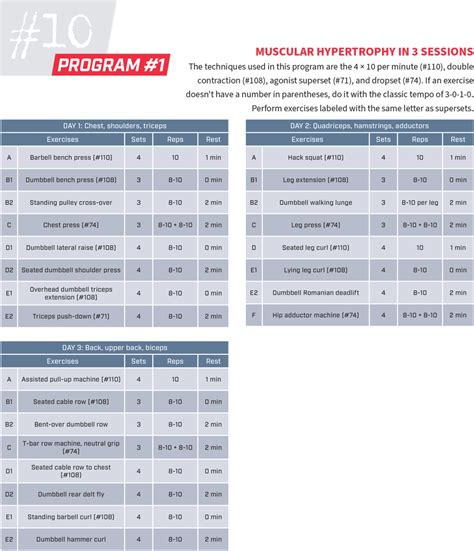 Muscular Hypertrophy in 3 Sessions – Human Kinetics