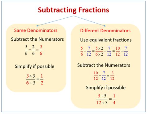 Subtracting Fractions (examples, solutions, videos)