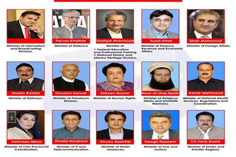 Prime Minister Imran Khan's Federal Cabinet: Who is Who? - Pakistan ...