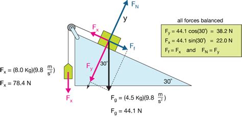 Kinetic Friction Coefficient Calculator