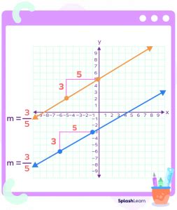 Slope of Parallel Line: Definition, Formula, Derivation, Example