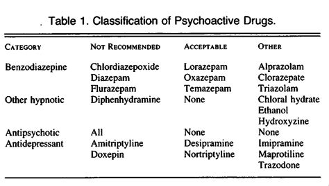 A Randomized Trial of a Program to Reduce the Use of Psychoactive Drugs in Nursing Homes | NEJM