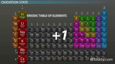 Oxidation State of Transition Metals | Definition & Overview - Lesson ...