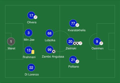 Liverpool vs Napoli Box Score - September 07, 2022 - The Athletic