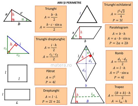 Perimetru Triunghi Dreptunghic – cv-inginer.ro