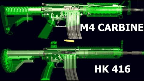 M4 Carbine vs HK416 | How They Work - YouTube
