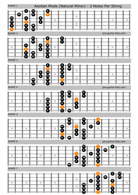 The Aeolian Mode - Guitar Lesson - Diagrams and Theory